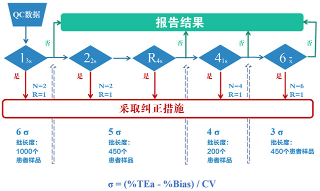 实验室质控-图4.jpg