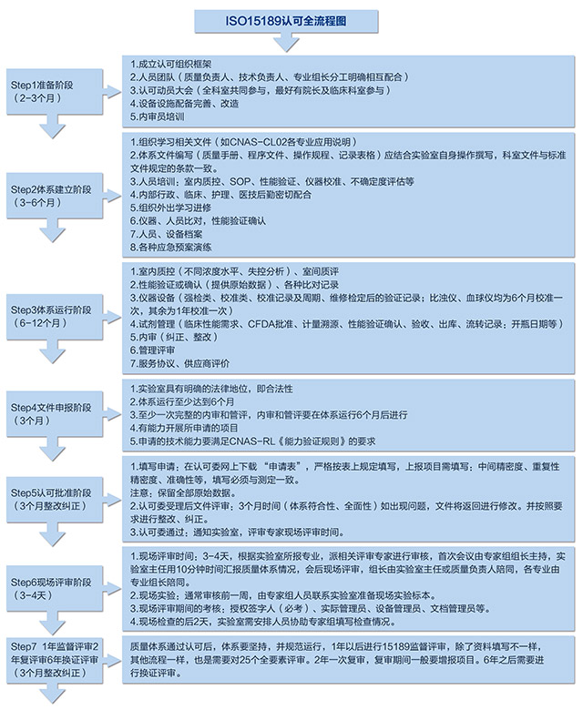 技术导航-漫说ISO15189工程-2.jpg