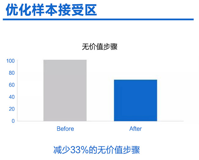 经验交流-罗氏-5.jpg