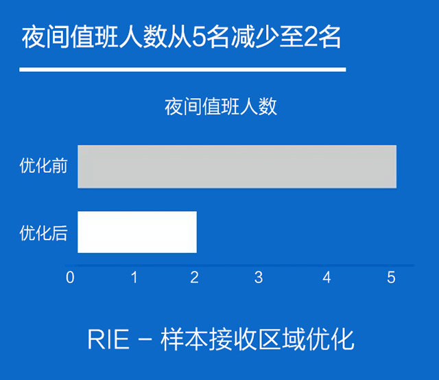 经验交流-罗氏-13.jpg