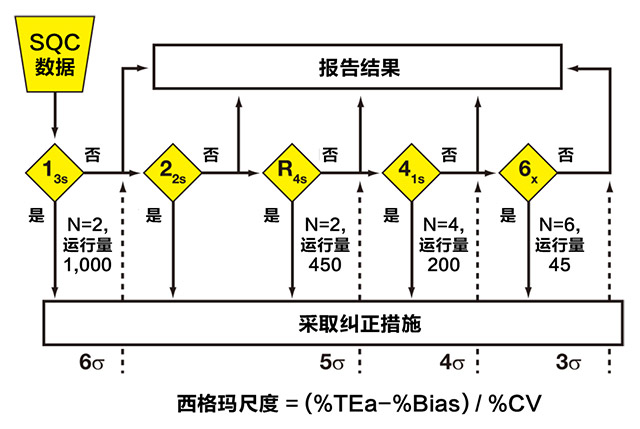 实验室质量控制-冯老师文章-图2.jpg