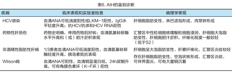 技术导航-自身免疫性肝病项目推荐书-3_副本.jpg