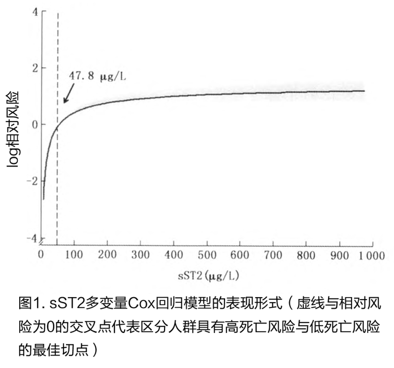 专家论坛-可溶性ST2对心力衰竭患者死亡的预测价值-图1_副本.jpg