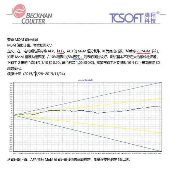 经验交流-贝克曼-3.jpg