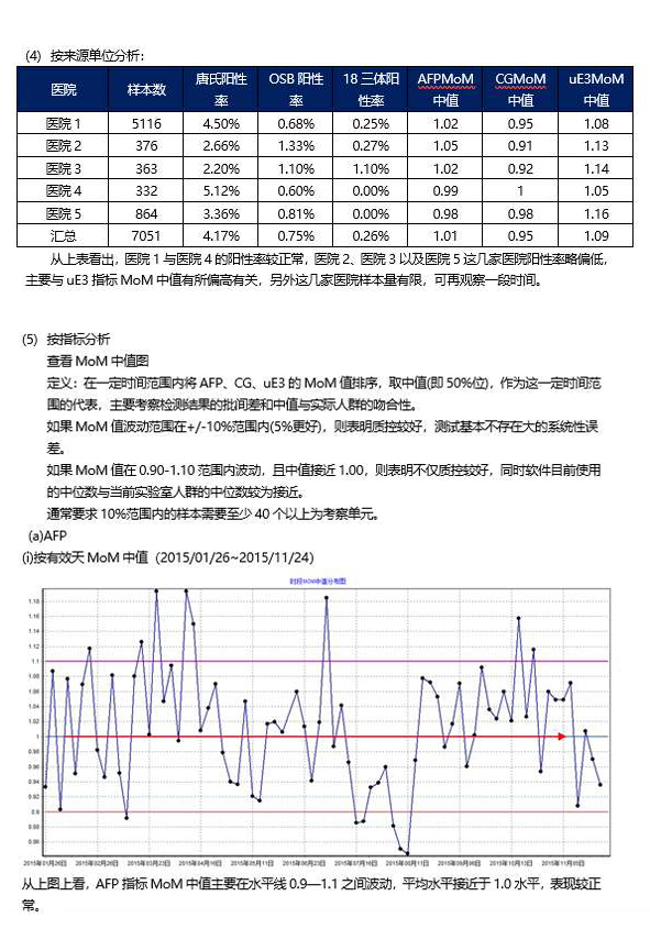 经验交流-贝克曼-4.jpg