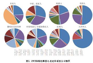 肝药酶CYP450 2D6基因的变异特点与临床意义