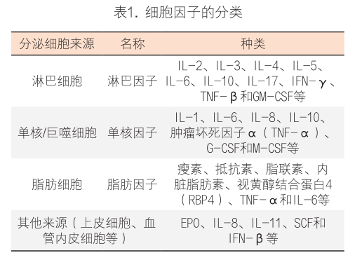 多色流式细胞术在糖尿病诊疗 中的应用现状和发展趋势