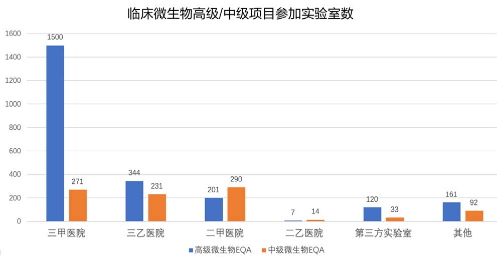 临床微生物检验标准化质量控制与值得注意的问题