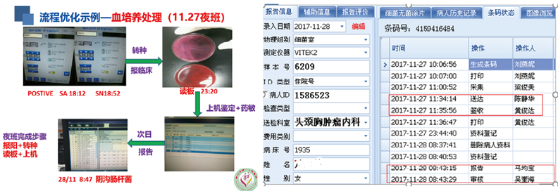 流程优化与信息化，缩短临床微生物检验报告TAT—实践案例分享