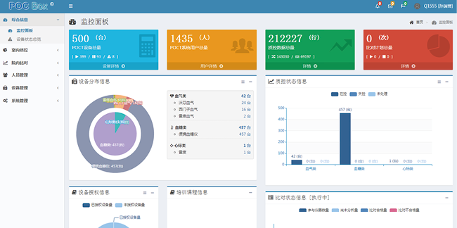 POCT智能化管理平台在即时检测项目质量管理中的应用与亟待解决的问题