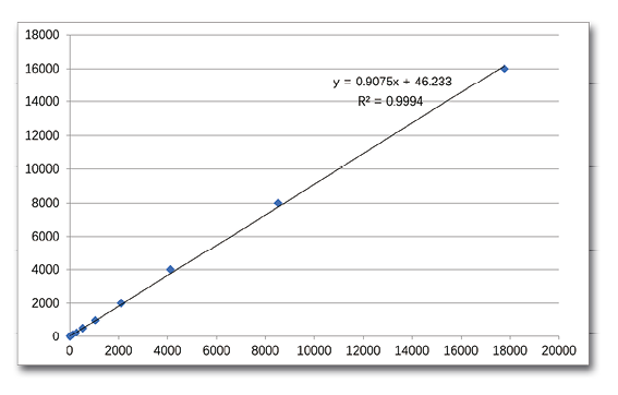 ISO 15189实验室认可与迪瑞FUS-2000全自动尿液分析工作站的质量管理