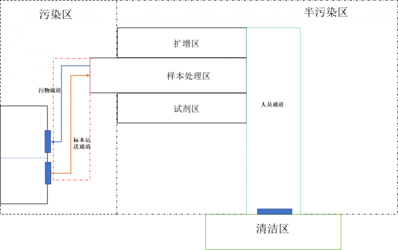 1天完成！检验人搭建气膜实验室经验总结