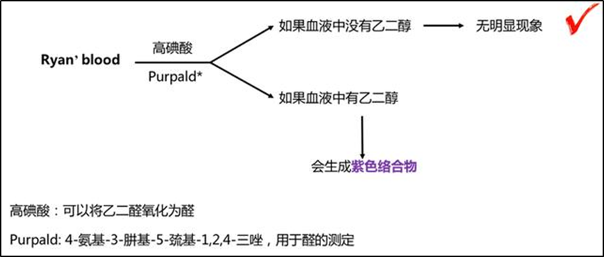 因检验结果的误差，这位母亲蒙受杀子「不白之冤」……