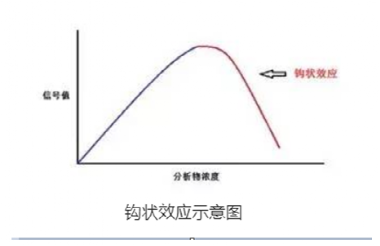 新视角 | 当用「哲学思维」进行检验结果解读