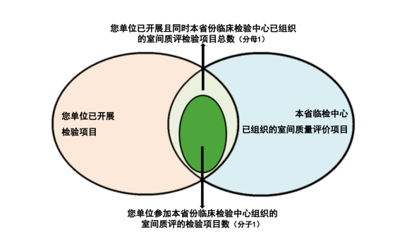 公立医院绩效考核「新规」，对检验科提出了什么要求？