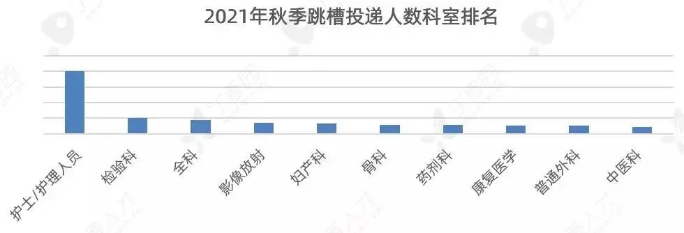 28岁月入上万，硕士有编制的检验人，决定辞职……