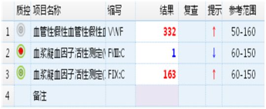 右腿疼痛伴四肢及面部皮下严重瘀斑，考验来了？！