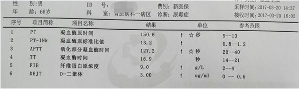 头孢哌酮舒巴坦致凝血功能异常1例