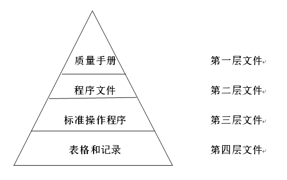浅谈我理解的 ISO15189