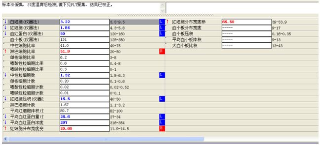 容易忽略的MCHC