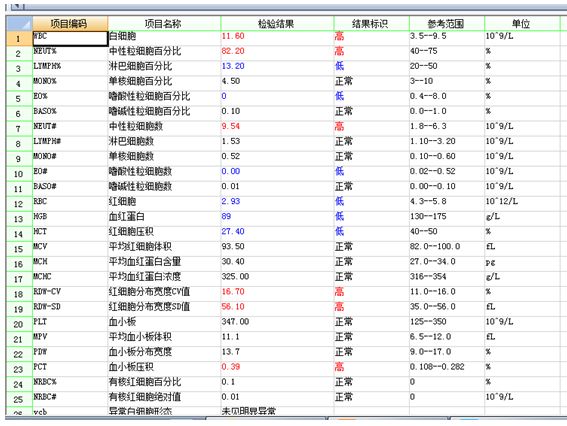 水肿原因不明，大查房，检验科能做什么？