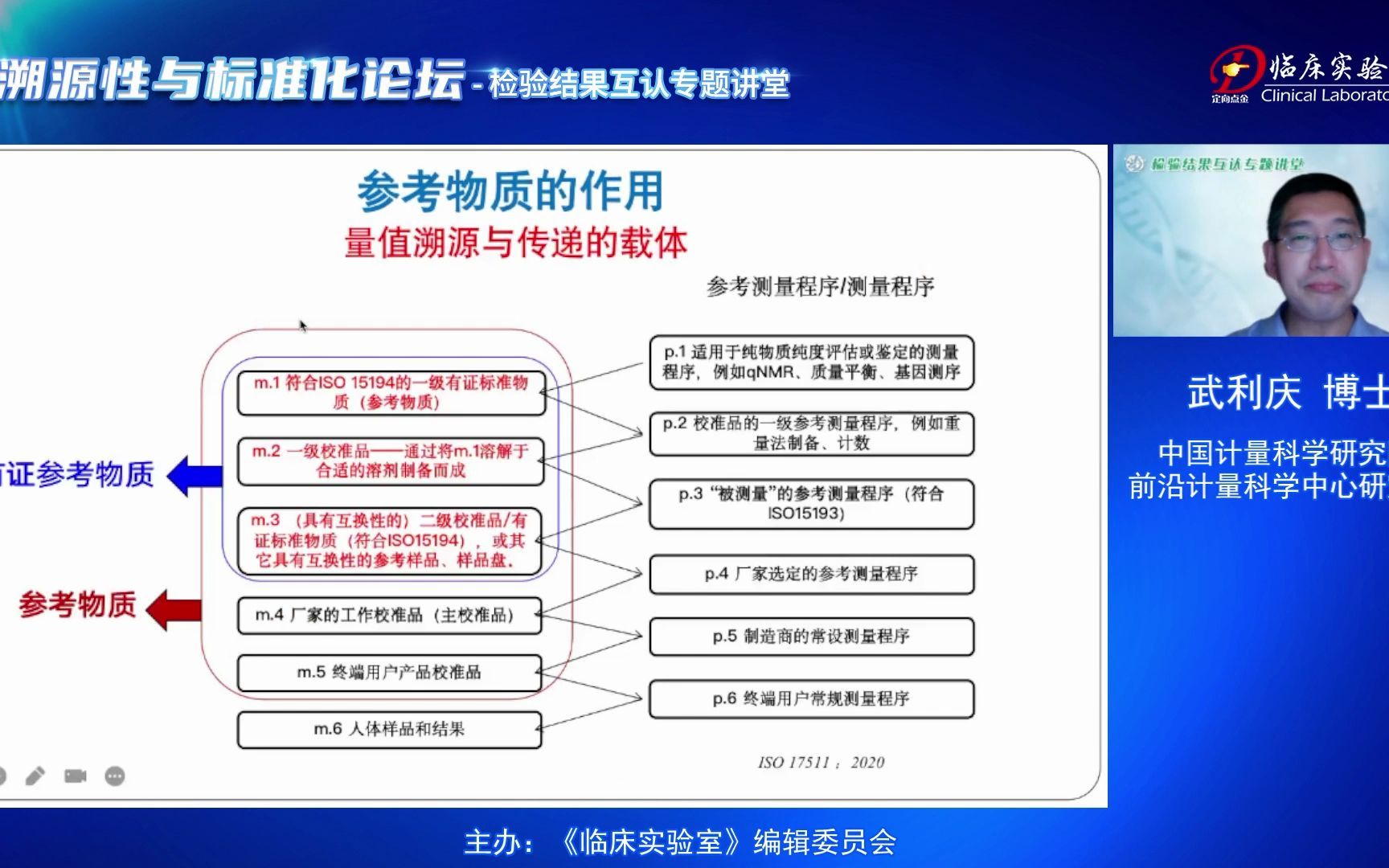 溯源性与标准化论坛（2）——检验结果互认专题讲堂 武利庆研究员讲座