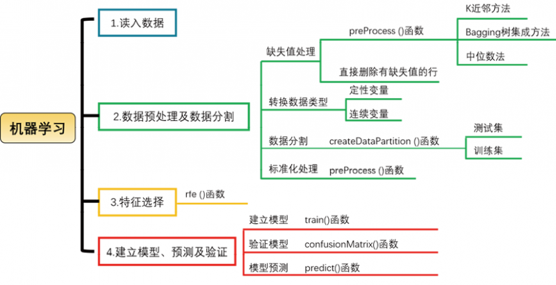 机器学习技术及其在恶性肿瘤诊断中的应用价值